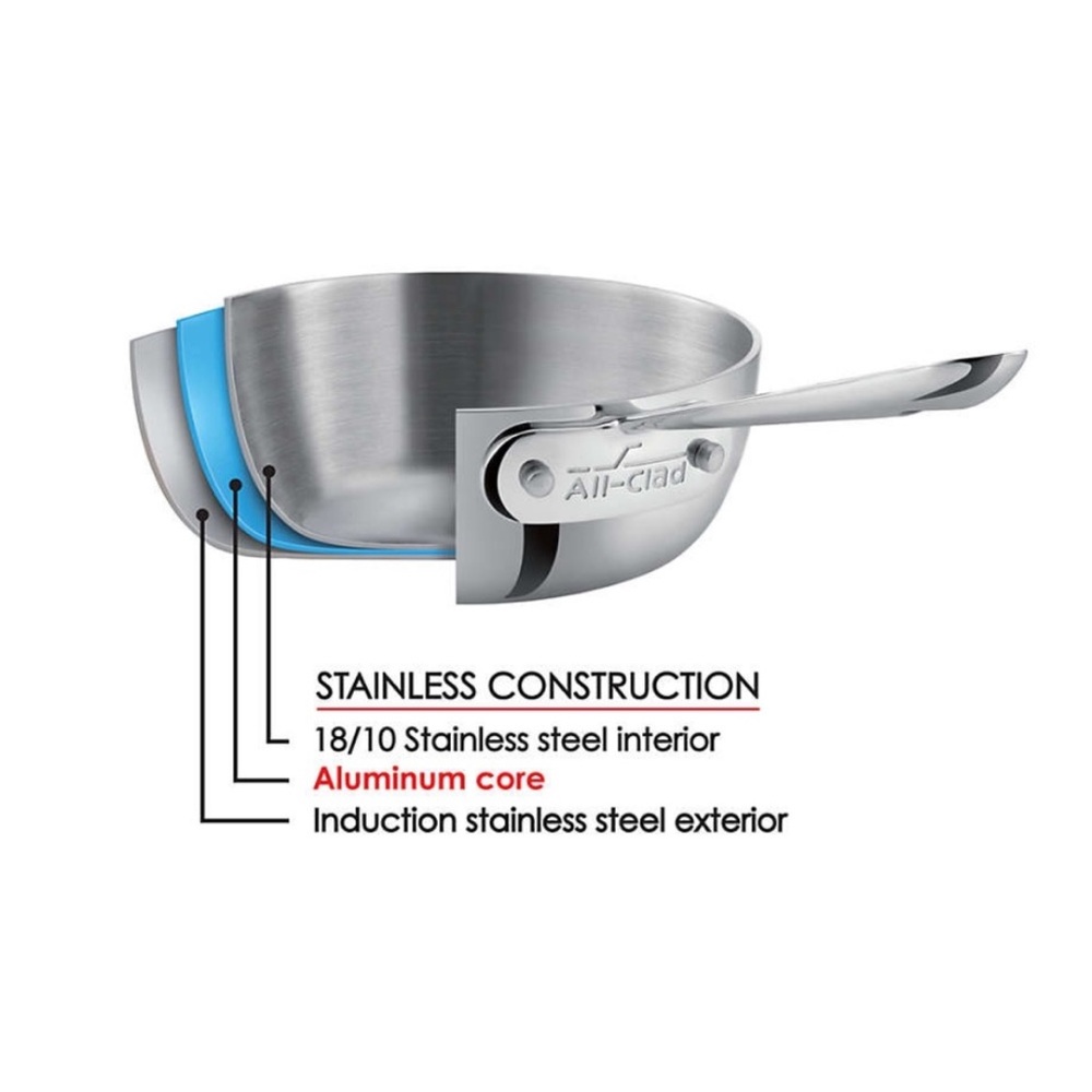 NEW ALL CLAD D3® Tri-Ply Stainless-Steel 8” 
Fry Pan - Picture 3 of 15